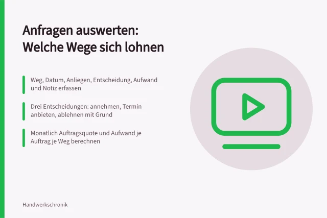 Karte zur Anfragenauswertung im Handwerksbetrieb mit Auftragsquote und Aufwand. Anfragenauswertung im Handwerksbetrieb: Welche Anfragen sich lohnen