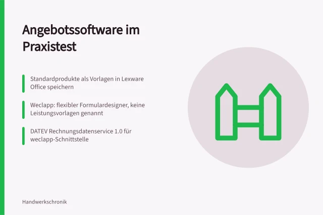 Karte: Angebotssoftware prüfen mit Vorlagen, Nummernkreisen und DATEV-Schnittstelle. Angebotssoftware im Handwerk anhand von Vorlagen, Kalkulationslogik und Datenübernahme prüfen
