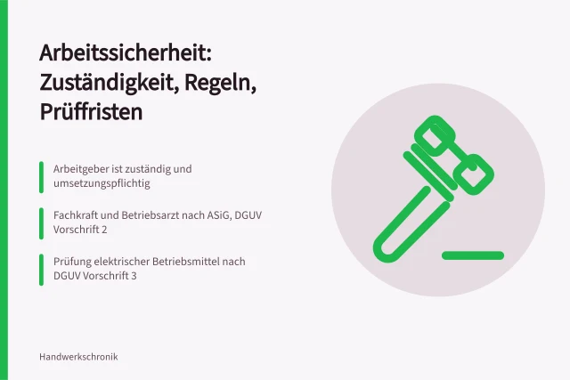 Karte zu Arbeitssicherheit: Zuständigkeit, Rechtsgrundlagen und wiederkehrende Prüfungen. Arbeitssicherheit im Handwerksbetrieb: wer zuständig ist und was zu tun bleibt
