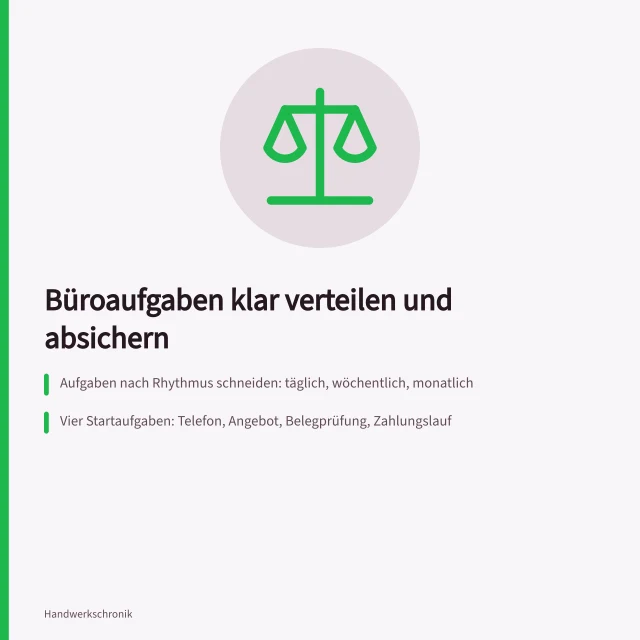 Karte zur Aufgabenverteilung im Büro mit Rollen und Zugriffsrechten. Aufgabenverteilung im Büro: Rollen und Zugriffsrechte im Kleinbetrieb regeln