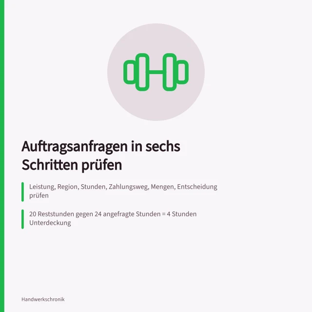 Sechs Prüfschritte für Auftragsanfragen und Kapazitätsabgleich im Handwerksbetrieb. Auftragsannahme im Handwerksbetrieb: Prüfschritte für Kapazität, Zahlung und Absage