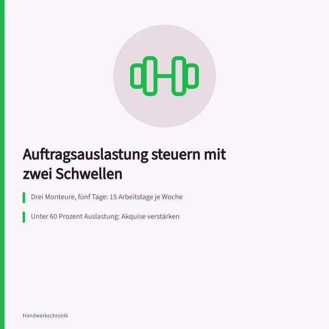 Ampelübersicht zur Steuerung der Auftragsauslastung im Handwerksbetrieb. Auftragsauslastung steuern: Schwellen für Akquise und Annahme festlegen