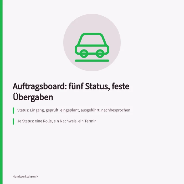 Auftragsboard mit fünf Statusspalten und festen Übergaben im Handwerksbetrieb. Auftragsplanung im Handwerksbetrieb mit Kapazitätsrechnung und Nachkalkulation aufbauen