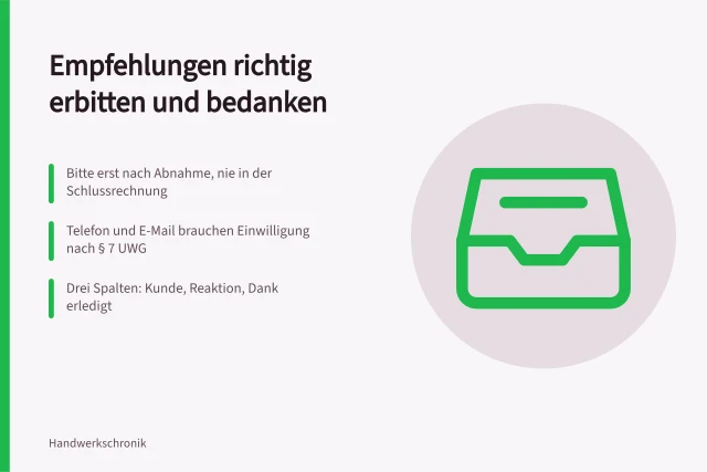 Karte: Empfehlungen einholen nach Abnahme, mit Einwilligung und Dank. Empfehlungen einholen: Ablauf, Formulierung und Dank im Betrieb