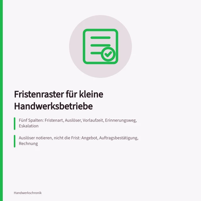 Fristenraster mit Auslösern, Vorlaufzeiten und Eskalationsstufen für Handwerksbetriebe. Fristen im kleinen Handwerksbetrieb überwachen