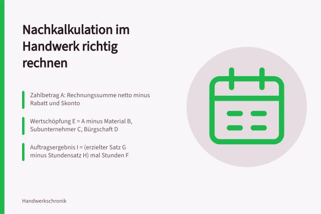 Nachkalkulationsformular mit Wertschöpfung, Stundensatz und Auftragsergebnis. Nachkalkulation im Handwerksauftrag mit dem Kammerformular und Rückkopplung auf Angebotspreise
