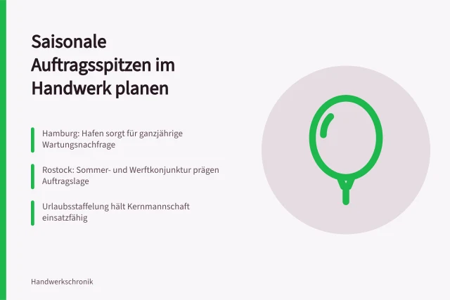 Kalender mit Werkzeugen für saisonale Handwerksplanung. Wie Handwerksbetriebe in Hamburg und Rostock saisonale Auftragsspitzen planen