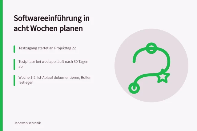 Acht-Wochen-Plan zur Softwareeinführung im Handwerksbetrieb mit Rollen und Prüfpunkten. Softwareeinführung im Handwerksbetrieb in acht Wochen planen