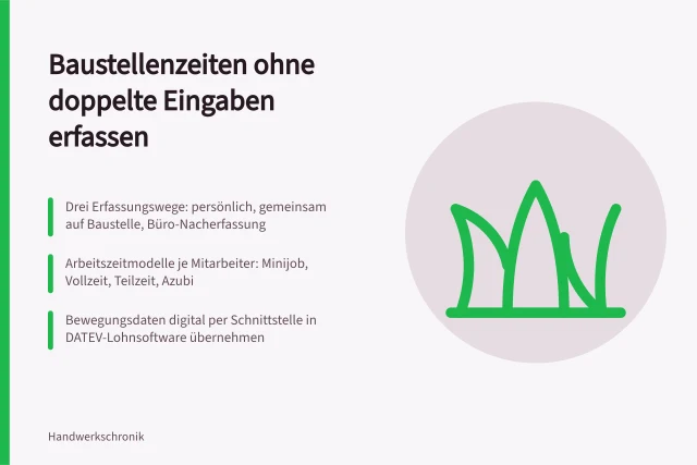 Karte zu Baustellenzeiterfassung, Arbeitszeitmodellen und DATEV-Lohnübergabe. Wie bildet ein Handwerksbetrieb Baustellenzeiten ohne doppelte Eingaben ab?