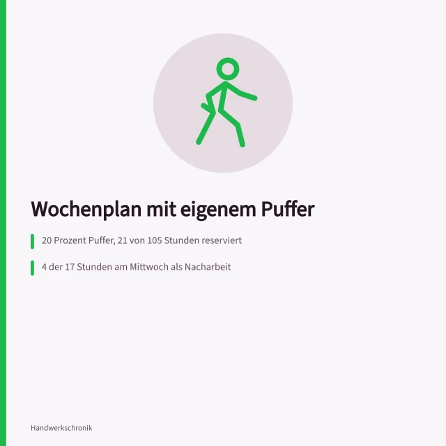 Wochenplan mit Pufferzeile und täglicher Rückmeldung für Handwerksbetriebe. Wochenplan für Handwerker mit selbst gewähltem Puffer erstellen